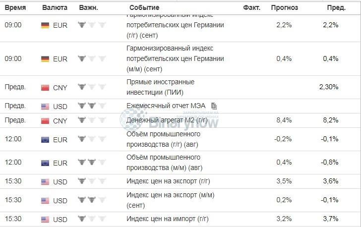 Экономические события для заработка в Интернете